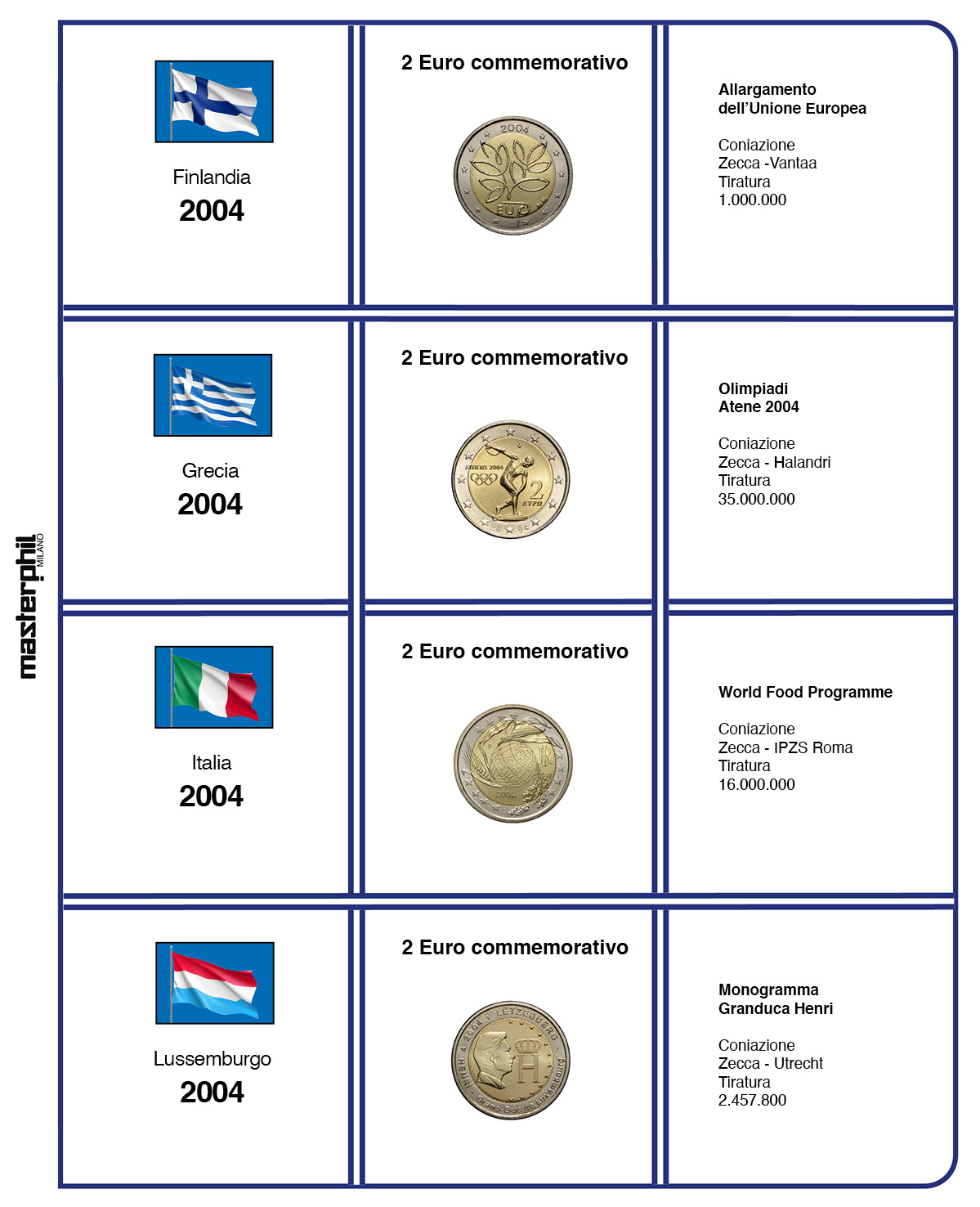 Aggiornamenti 2 Euro commemorativi EUROPA - immagine 2