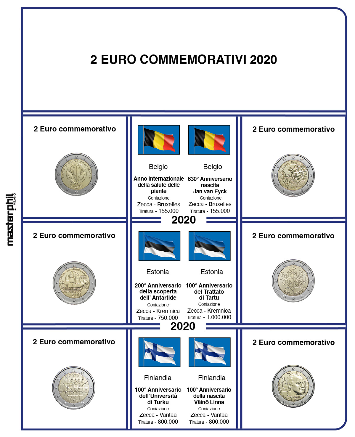 Aggiornamenti 2 Euro commemorativi EUROPA - immagine 4