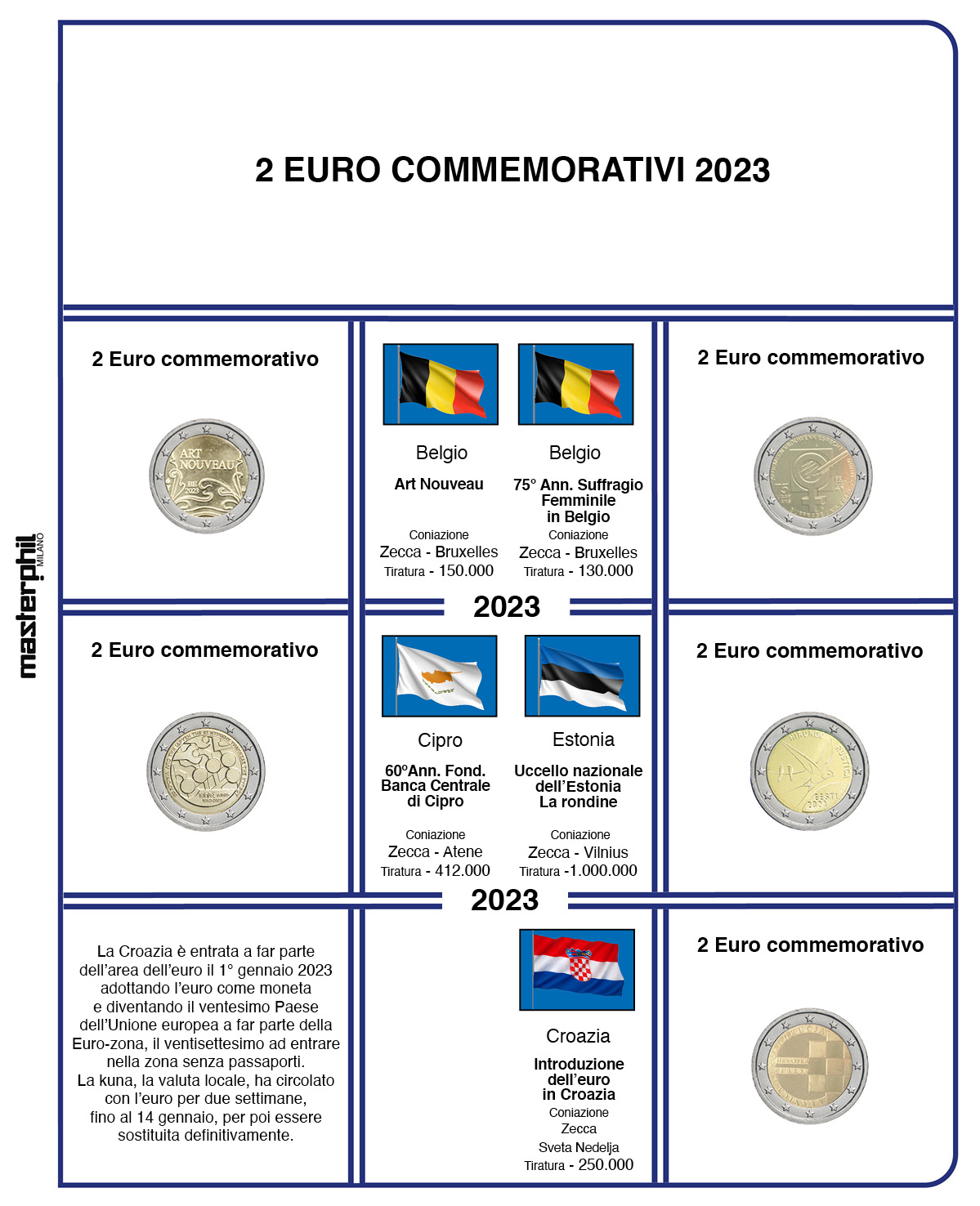 Aggiornamenti 2 Euro commemorativi EUROPA - immagine 5